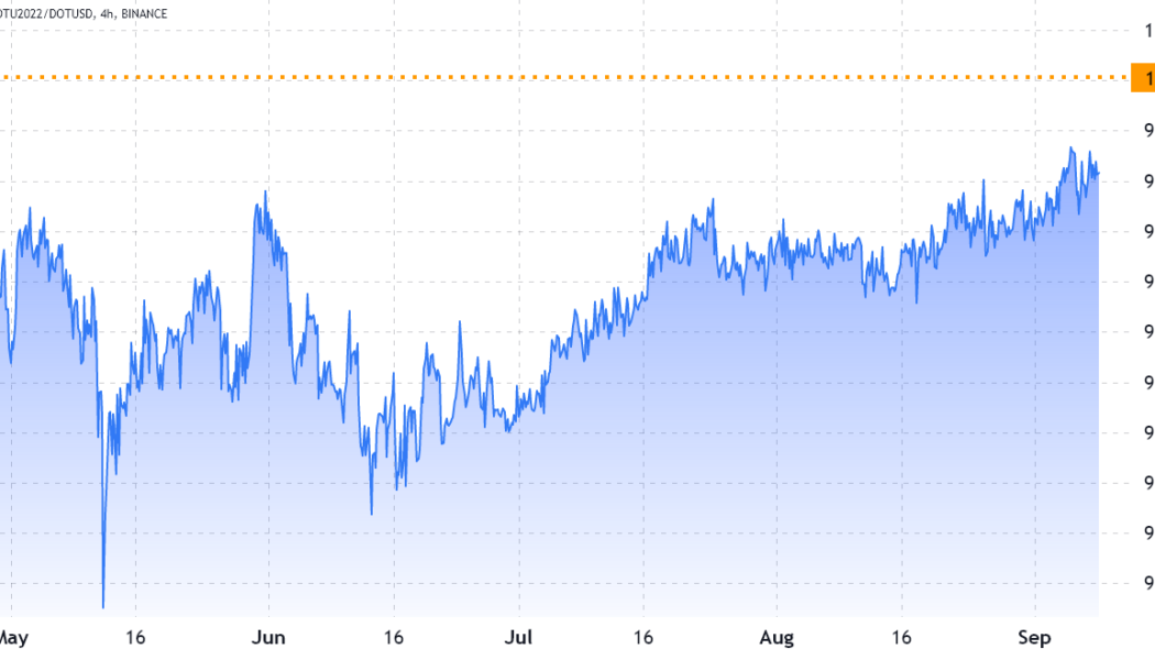 3 major mistakes to avoid when trading cryptocurrency futures markets