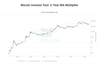 3 reasons why Bitcoin traders should be bullish on BTC
