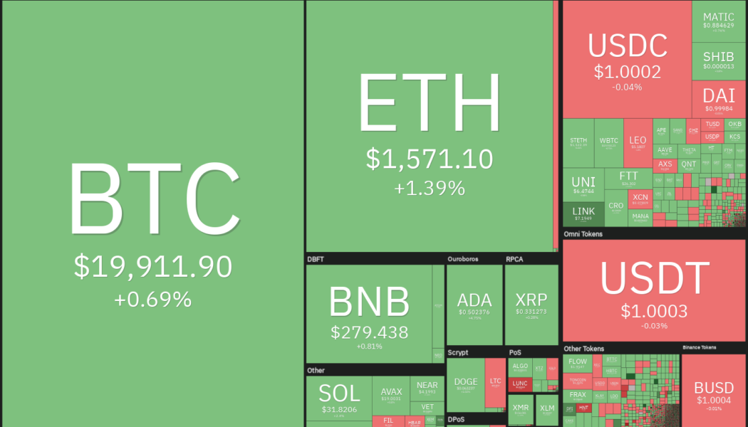 A range-break from Bitcoin could trigger buying in ADA, ATOM, FIL and EOS this week