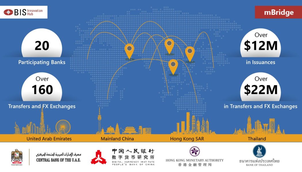 BIS marks CBDC pilot as ‘successful’ with $22M transacted