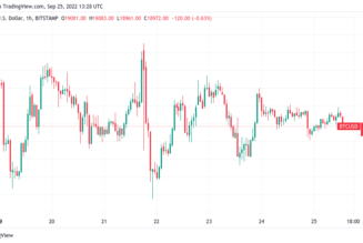 Bitcoin risks worst weekly close since 2020 as BTC price dices with $19K