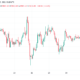Bitcoin risks worst weekly close since 2020 as BTC price dices with $19K