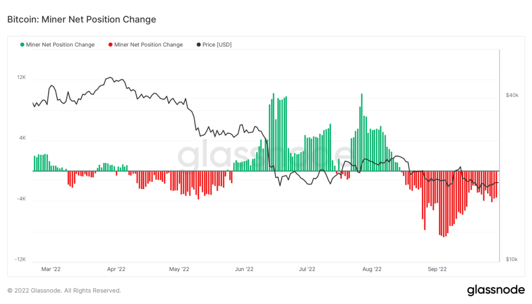 Bitcoin sees first difficulty drop in 2 months as miners sell 8K BTC