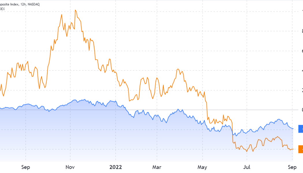 Bitcoin’s in a bear market, but there are plenty of good reasons to keep investing