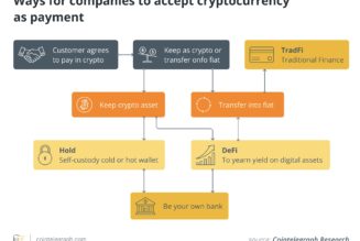 Business owners should get off PayPal and move to the blockchain