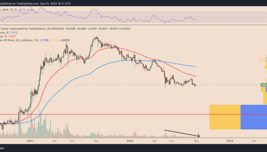 Cardano gets listed on Robinhood but ADA bulls are running out of steam, risking 40% drop