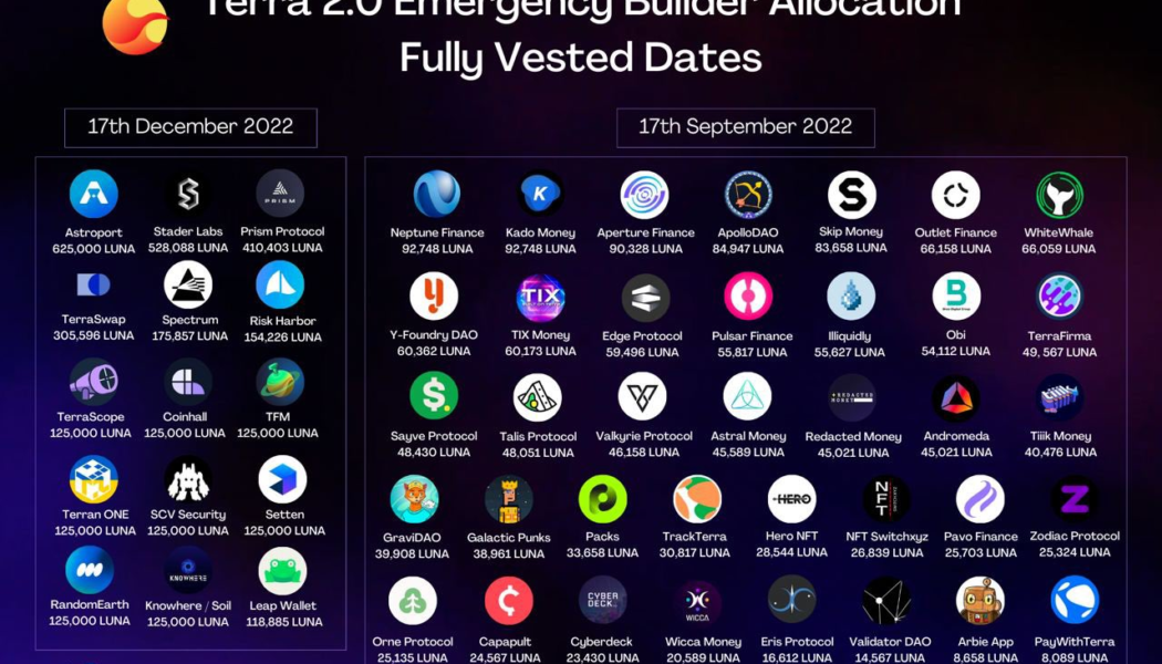 Collapse of Terra blockchain ecosystem forces talent migration