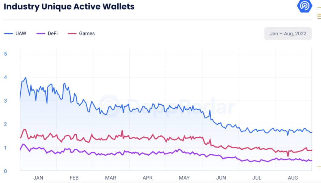 Crypto gaming sucks — But devs can fix it
