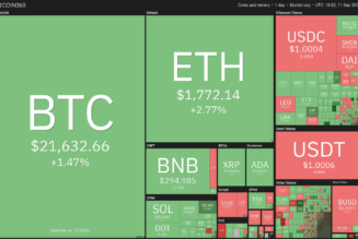Crypto traders eye ATOM, APE, CHZ and QNT as Bitcoin flashes bottom signs