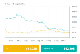 DApp activity rises 3.7% in August for the first time since May: Finance Redefined