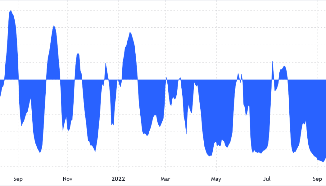 Data challenges the DXY correlation to Bitcoin rallies and corrections ‘thesis’