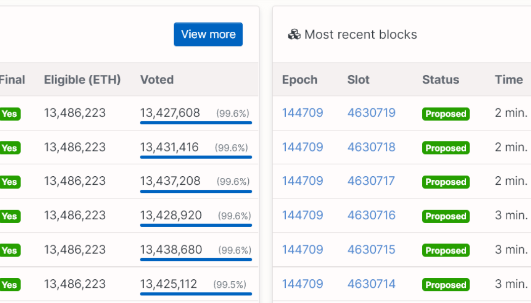 Ethereum gone wrong? Here are 3 signs to keep an eye on during the Merge