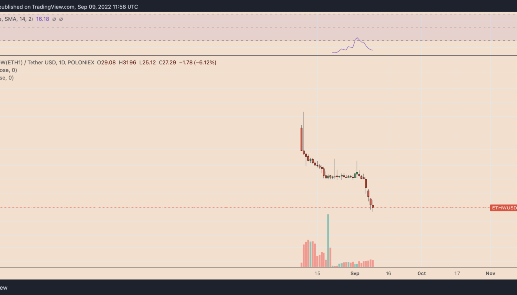 Ethereum’s potential fork ETHPOW has crashed 80% since debut — More pain ahead?