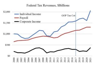 Get ready for even more incompetence at the IRS in 2023