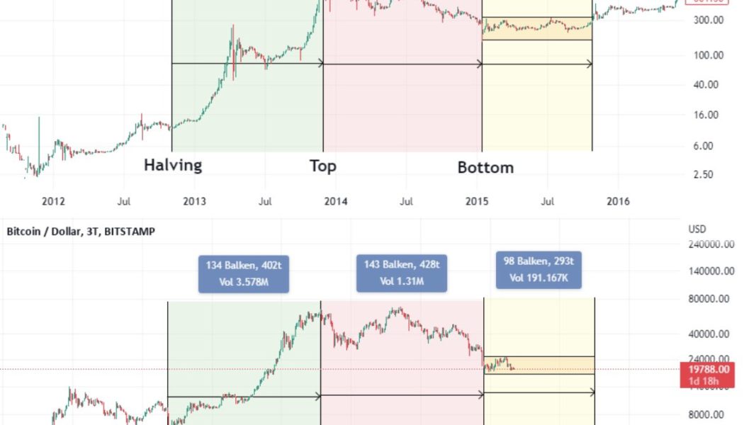 Goldman Sachs’ bearish macro outlook puts Bitcoin at risk of crashing to $12K