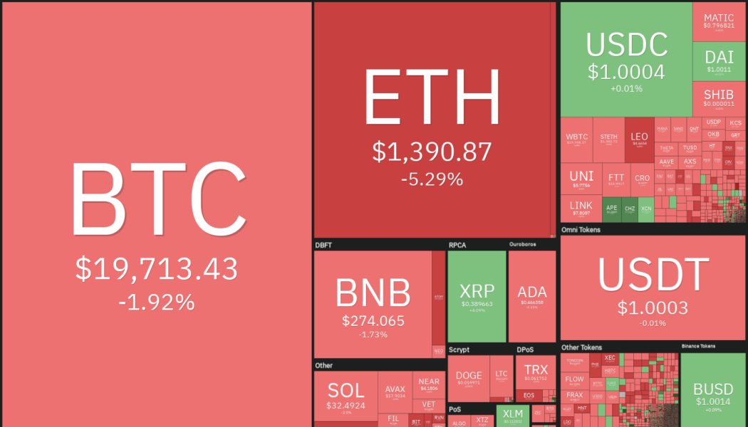 Here is why a 0.75% Fed rate hike could be bullish for Bitcoin and altcoins