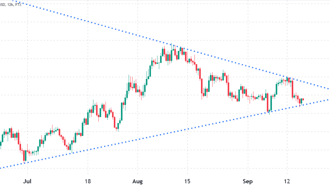 Here’s why Binance Chain (BNB) will face an important price test on September 30