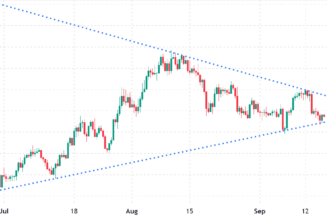 Here’s why Binance Chain (BNB) will face an important price test on September 30