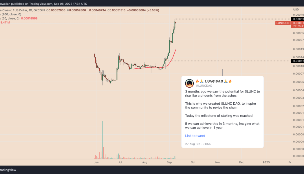 Here’s why Terra Classic price has soared by 250% in September