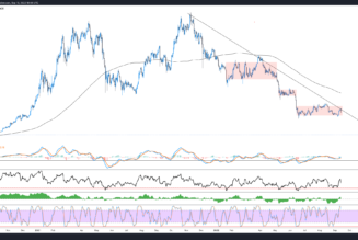 Hot CPI report puts a dent in Bitcoin and Ethereum rally, stocks also lose ground