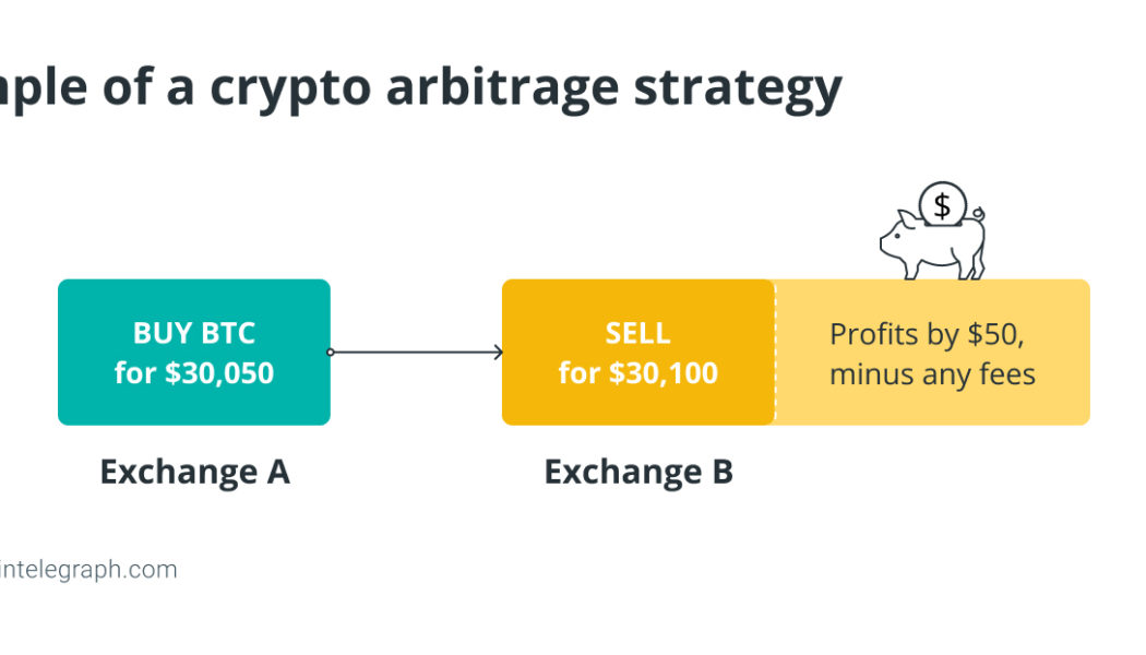 How does high-frequency trading work on decentralized exchanges?