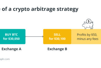 How does high-frequency trading work on decentralized exchanges?