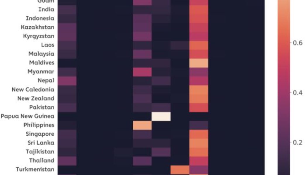 NFTs ‘biggest on-ramp’ to crypto in Central, Southern Asia and Oceania — report