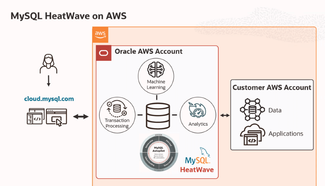 Oracle Announces MySQL HeatWave on AWS