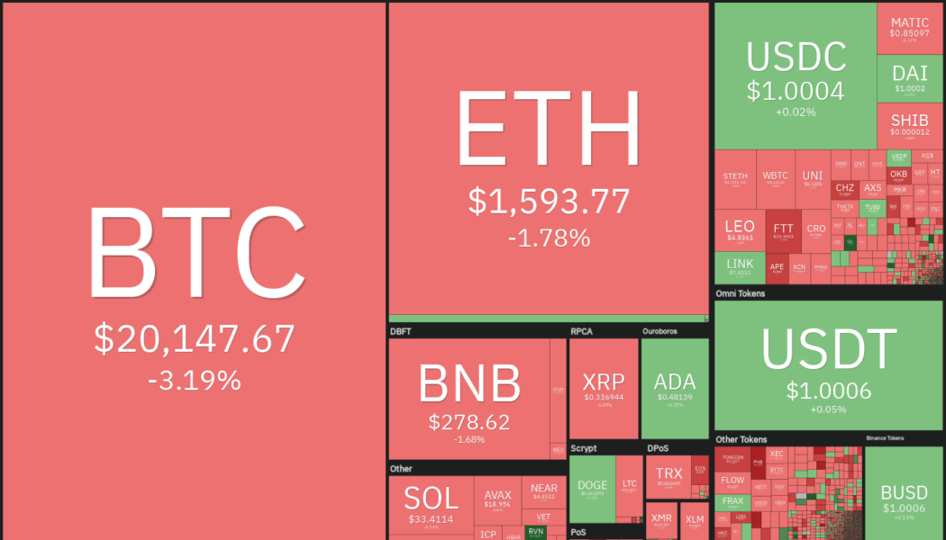 Price analysis 9/14: BTC, ETH, BNB, XRP, ADA, SOL, DOGE, DOT, MATIC, SHIB
