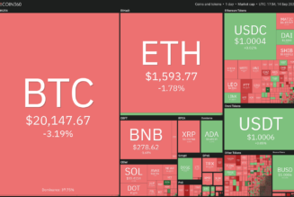 Price analysis 9/14: BTC, ETH, BNB, XRP, ADA, SOL, DOGE, DOT, MATIC, SHIB
