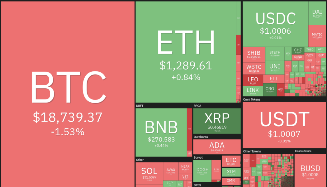 Price analysis 9/23: SPX, DXY, BTC, ETH, BNB, XRP, ADA, SOL, DOGE, DOT