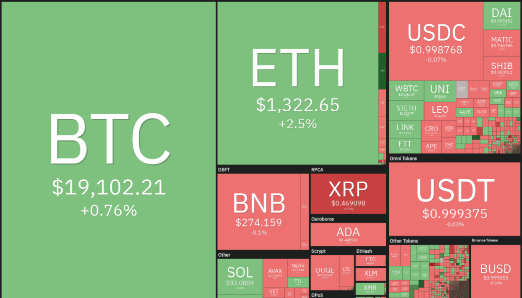 Price Analysis 9/26: BTC, ETH, BNB, XRP, ADA, SOL, DOGE, DOT, MATIC, SHIB