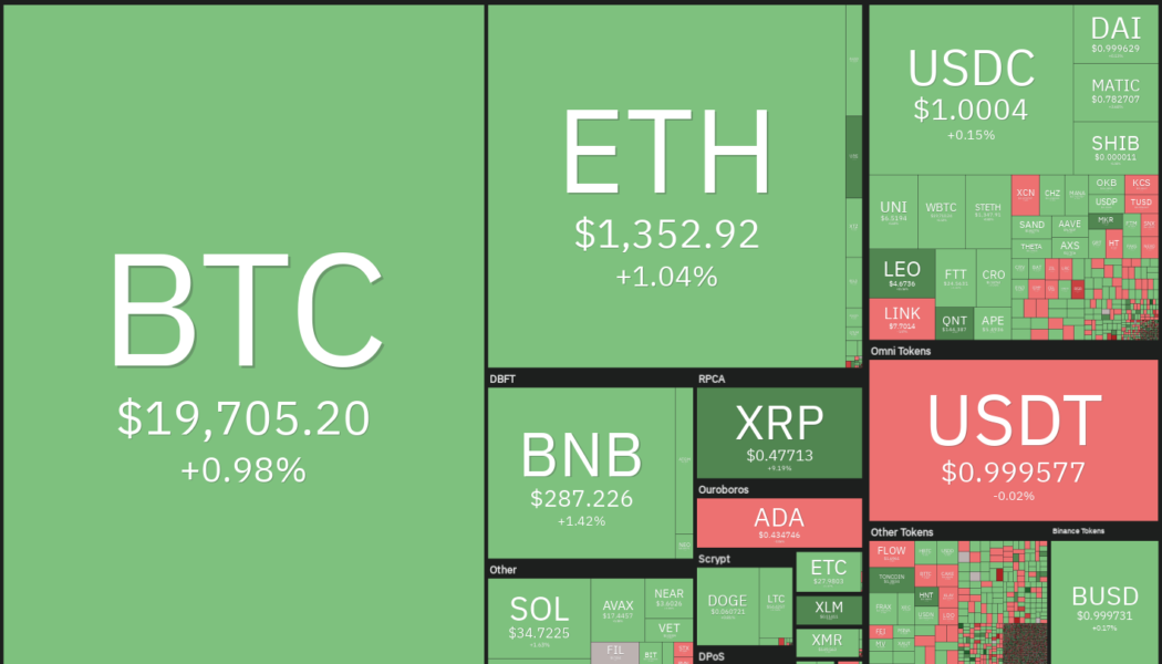 Price analysis 9/30: SPX, DXY, BTC, ETH, BNB, XRP, ADA, SOL, DOGE, DOT