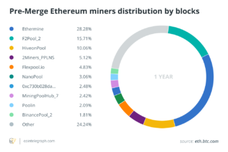 Tax on income you never earned? It’s possible after Ethereum’s Merge