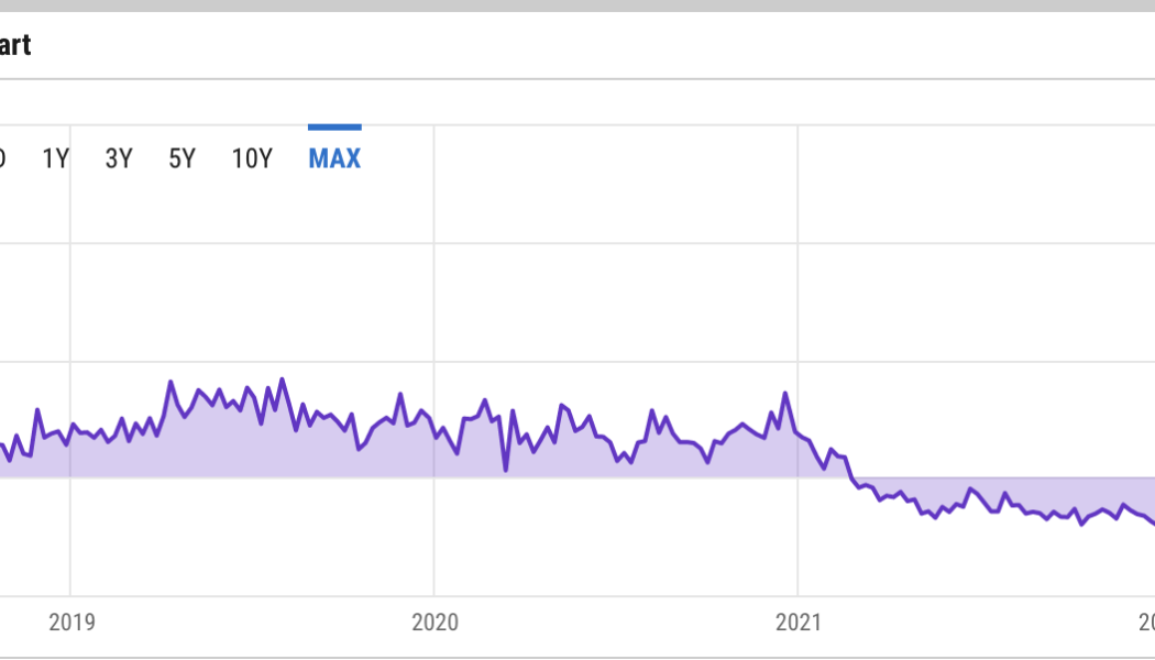 The biggest Bitcoin fund just hit a record -35% discount — A warning for BTC price?