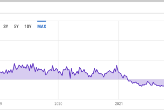 The biggest Bitcoin fund just hit a record -35% discount — A warning for BTC price?