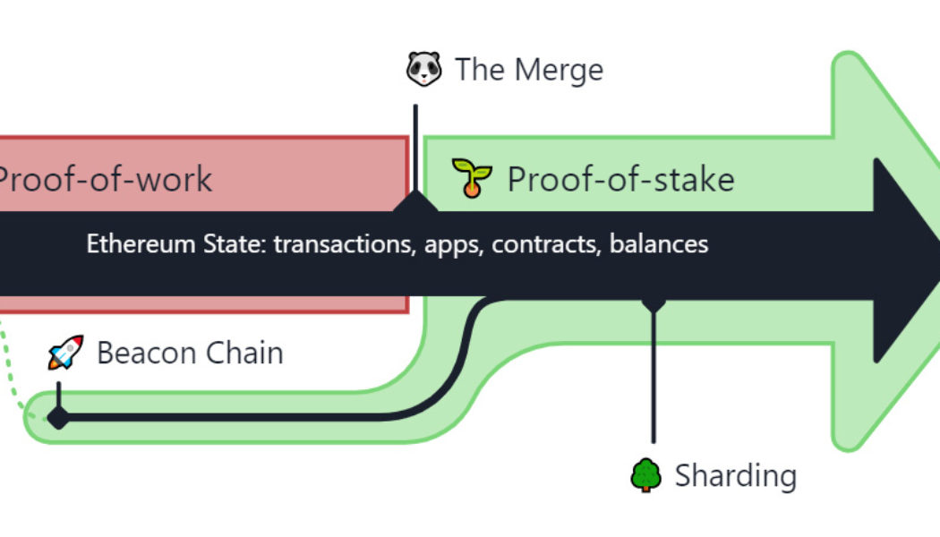 The Ethereum Merge: A Landmark Moment for Crypto?