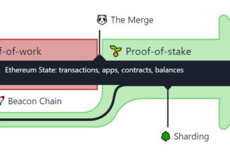 The Ethereum Merge: A Landmark Moment for Crypto?