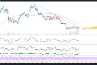 Time for a breakout? Bitcoin price pushes at key resistance near $23K