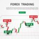 What is Forex Trading?