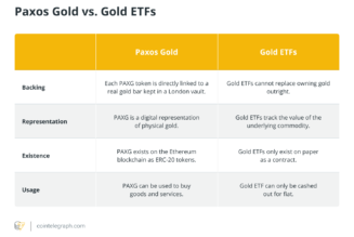 What is PAX Gold (PAXG) and how does it work?