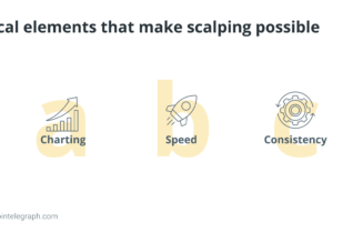 What is scalping in crypto, and how does scalp trading work?