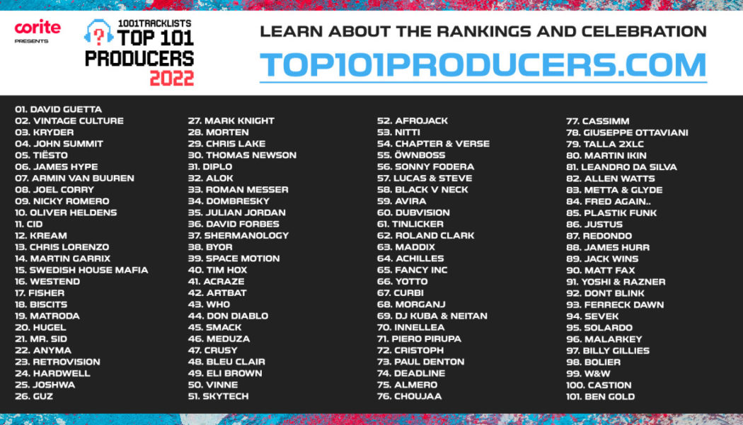 1001Tracklists Reveal “Top 101 Producers of 2022” List