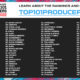 1001Tracklists Reveal “Top 101 Producers of 2022” List