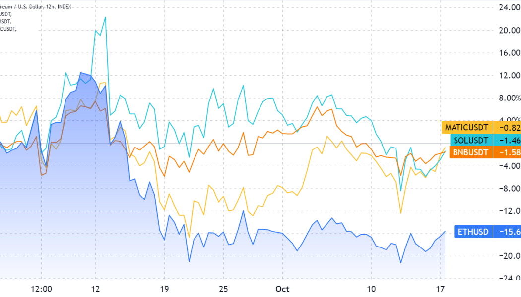 2 key Ethereum price indicators point to traders opening long positions