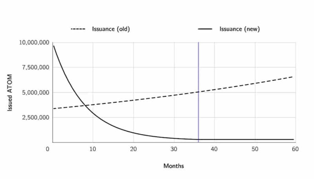 3 emerging crypto trends to keep an eye on while Bitcoin price consolidates