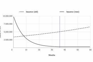 3 emerging crypto trends to keep an eye on while Bitcoin price consolidates