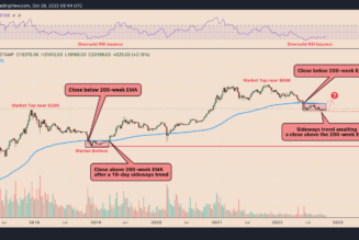 3 striking similarities with past Bitcoin price bottoms — But there’s a catch