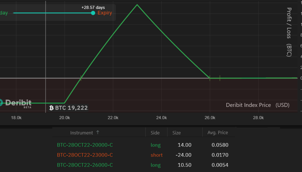 A crumbling stock market could create profitable opportunities for Bitcoin traders