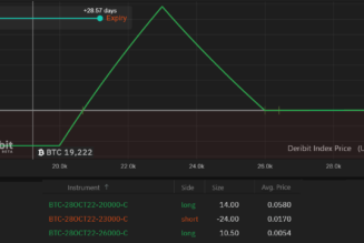 A crumbling stock market could create profitable opportunities for Bitcoin traders